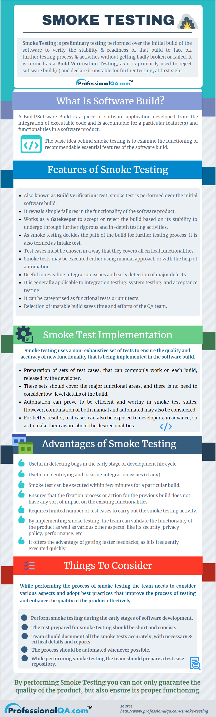 what-is-smoke-testing-professionalqa